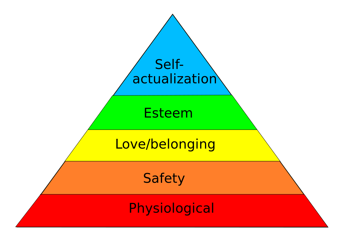 Maslow's hierarchy of needs